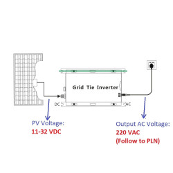 Inverter ON GRID TIE 600W GTI Solar Panel Surya PLTS PV Input 11-32V